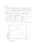 [심리학] 혈액형 분류에 대해서-13