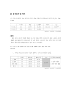 [심리학] 혈액형 분류에 대해서-17