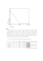 [심리학] 혈액형 분류에 대해서-18
