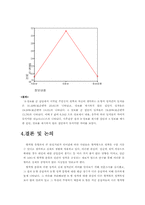 [심리학] 혈액형 분류에 대해서-19