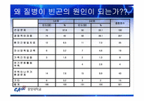 [가족복지] 질병으로 인한 가족빈곤-11