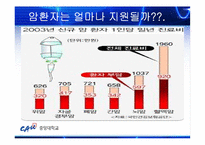 [가족복지] 질병으로 인한 가족빈곤-13
