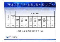 [가족복지] 질병으로 인한 가족빈곤-19