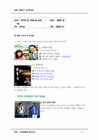 [심리학] 학습 - 조건형성을 중심으로-5