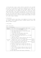 [특수아교육] 기능적생활훈련-4