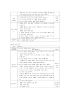 [특수아교육] 기능적생활훈련-5