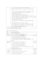 [특수아교육] 기능적생활훈련-7