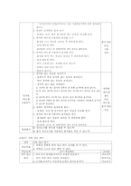 [특수아교육] 기능적생활훈련-8