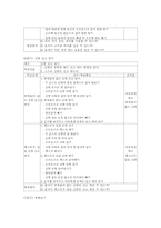 [특수아교육] 기능적생활훈련-10