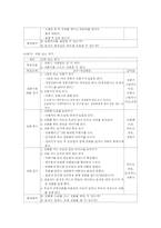 [특수아교육] 기능적생활훈련-12