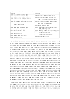 [영상매체] 케이블 음악채널 비평 - M.NET과 MTV를 중심으로-6