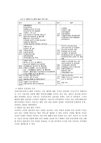 [지방자치론] 행정정보공개제도와 시민의 알 권리- 서울시 OPEN 시스템을 중심으로-5