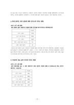 [졸업][언론과 정치] 인터넷정치패러디물과 대학생의 정치관심도-19