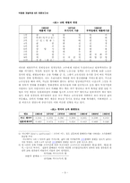 [한국현대사] 박정희 개발독재-9