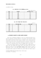 [한국현대사] 박정희 개발독재-15