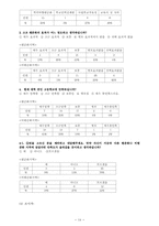 [교육사회] 고교평준화, 비평준화 문제에 관한 조사연구-14