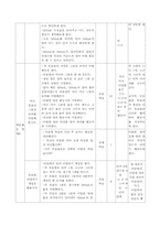 [초등수학기초이론] 초등수학 단원 재구성(3-나 5. 들이재기)-16