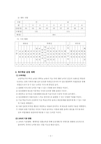 [특수교과교육] 특수교육기관의 교육과정운영의 실제 조사-4