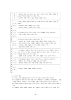 [특수교과교육] 특수교육기관의 교육과정운영의 실제 조사-7