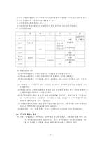 [특수교과교육] 특수교육기관의 교육과정운영의 실제 조사-8