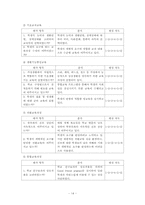 [특수교과교육] 특수교육기관의 교육과정운영의 실제 조사-15