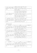 [특수교과교육] 특수교육기관의 교육과정운영의 실제 조사-16