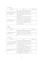[특수교과교육] 특수교육기관의 교육과정운영의 실제 조사-17