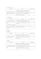 [특수교과교육] 특수교육기관의 교육과정운영의 실제 조사-18