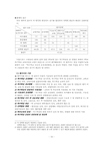 [특수교과교육] 특수교육기관의 교육과정운영의 실제 조사-19
