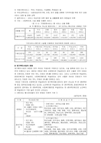 [재가복지]재가복지봉사센터와 자원봉사활동-5