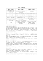 [의료사회사업]의료사회사업 실천방법-8