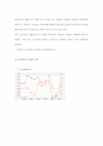 [소비자행동] 기업 또는 소매점의 마케팅전략조사 -이엠텍사-4