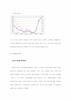 [소비자행동] 기업 또는 소매점의 마케팅전략조사 -이엠텍사-5