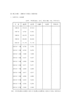[소비자행동] 기업 또는 소매점의 마케팅전략조사 -이엠텍사-19