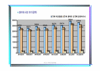 [마케팅] 동아제약 `템포` 마케팅계획서-8