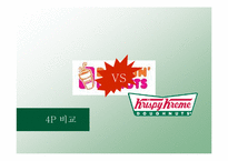 [마케팅] 크리스피크림도넛(Krispy Kreme Doughnut) 마케팅전략분석-9