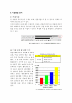 [사업계획서] 여성타켓 과일과 야채 및 채소 식당-5