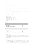 아침배달 사업계획서-4