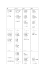 [인터넷비즈니스] 싸이월드의 수익창출 부분과 그 밖의 문제점 및 개선방안-6