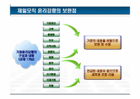 [기업윤리] 제일모직 윤리강령-15