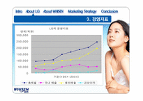 [국제마케팅] 중국시장에서 LG전자 `휘센`의 마케팅전략-6