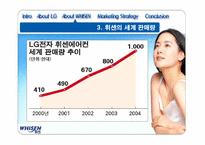 [국제마케팅] 중국시장에서 LG전자 `휘센`의 마케팅전략-12