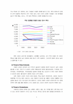 [기업경영] 현대자동차의 내재적가치분석 -세계자동차와 비교-4