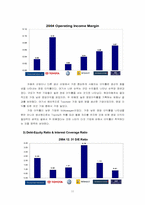 [기업경영] 현대자동차의 내재적가치분석 -세계자동차와 비교-11