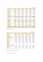 [마케팅] 동아제약 `템포` 마케팅계획서-20