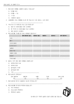 [마케팅설문지] 한국 남성들의 화장품 구매패턴-4