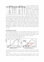 [경영전략분석] 아이리버 성공전략분석-4