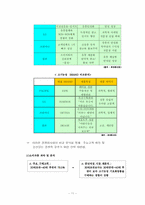 [현대기업](주)참존화장품 분석-12