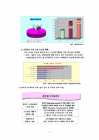 [현대기업](주)참존화장품 분석-13