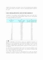 [재무관리] 재무관리 사례-3